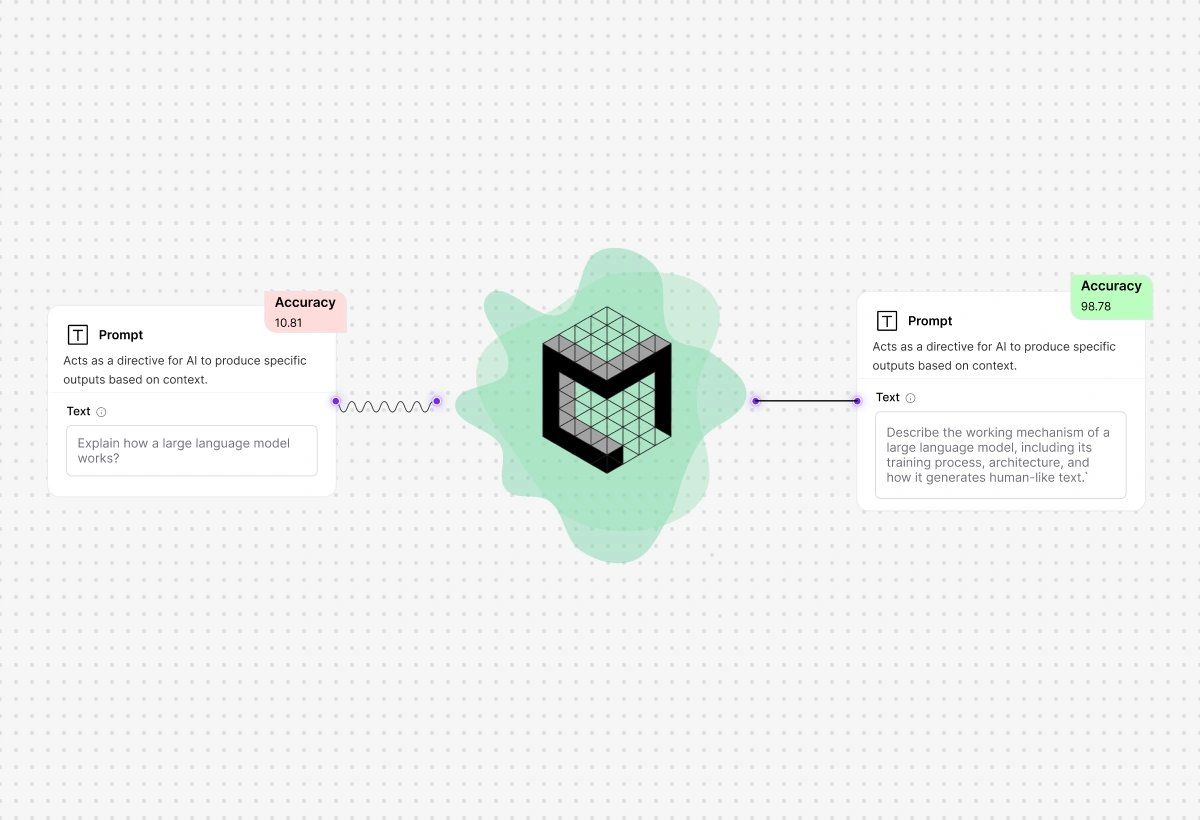 Prompt Engineering and Optimization