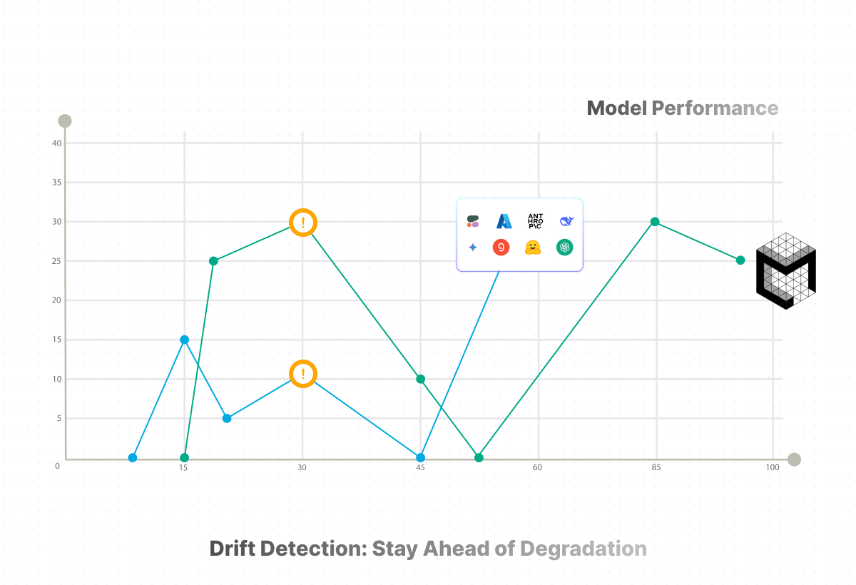 Drift Detection - Catching Model Degradation in Production