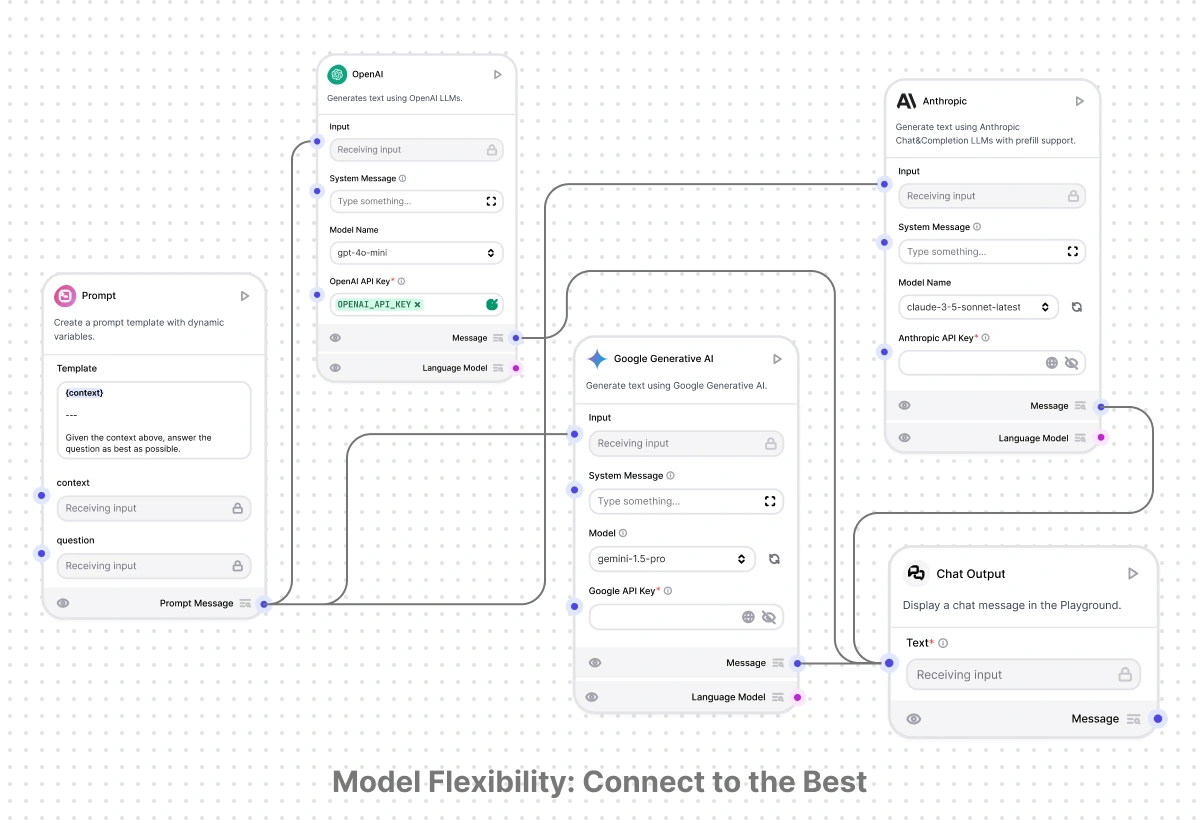 Model Flexibility - Dynamic Model Routing for Enterprise AI