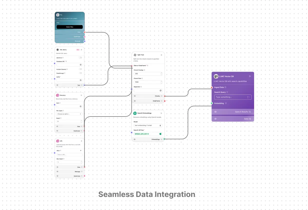 Seamless data integration interface showing connected data sources and unified workflows