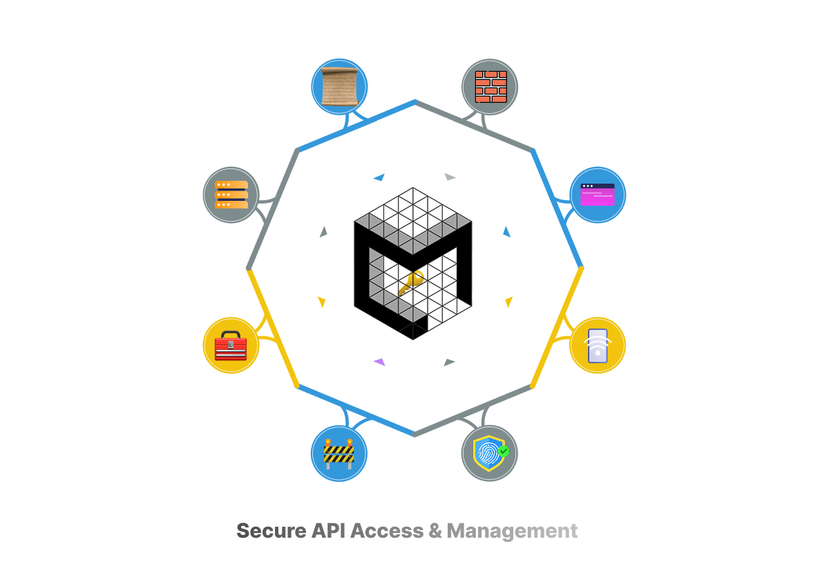 Secure API access management interface showing authentication and permission controls