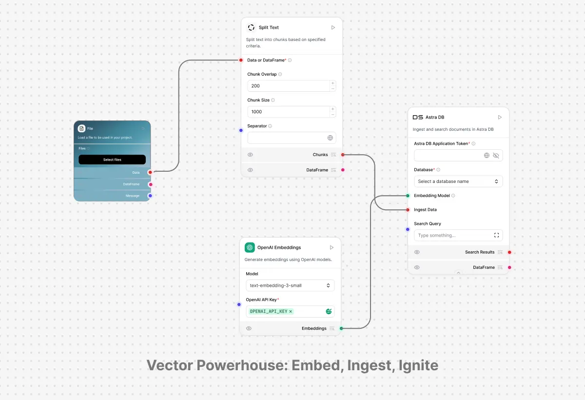 Vector embedding interface showing embedding generation and vector storage workflow